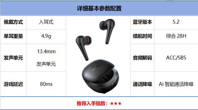 榜前10强十大口碑最好蓝牙耳机评测推荐球王会app2024年百元蓝牙耳机排行(图23)